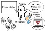 プレゼン先生:音声情報処理と画像情報処理を用いたプレゼンテーションのトレーニングシステム