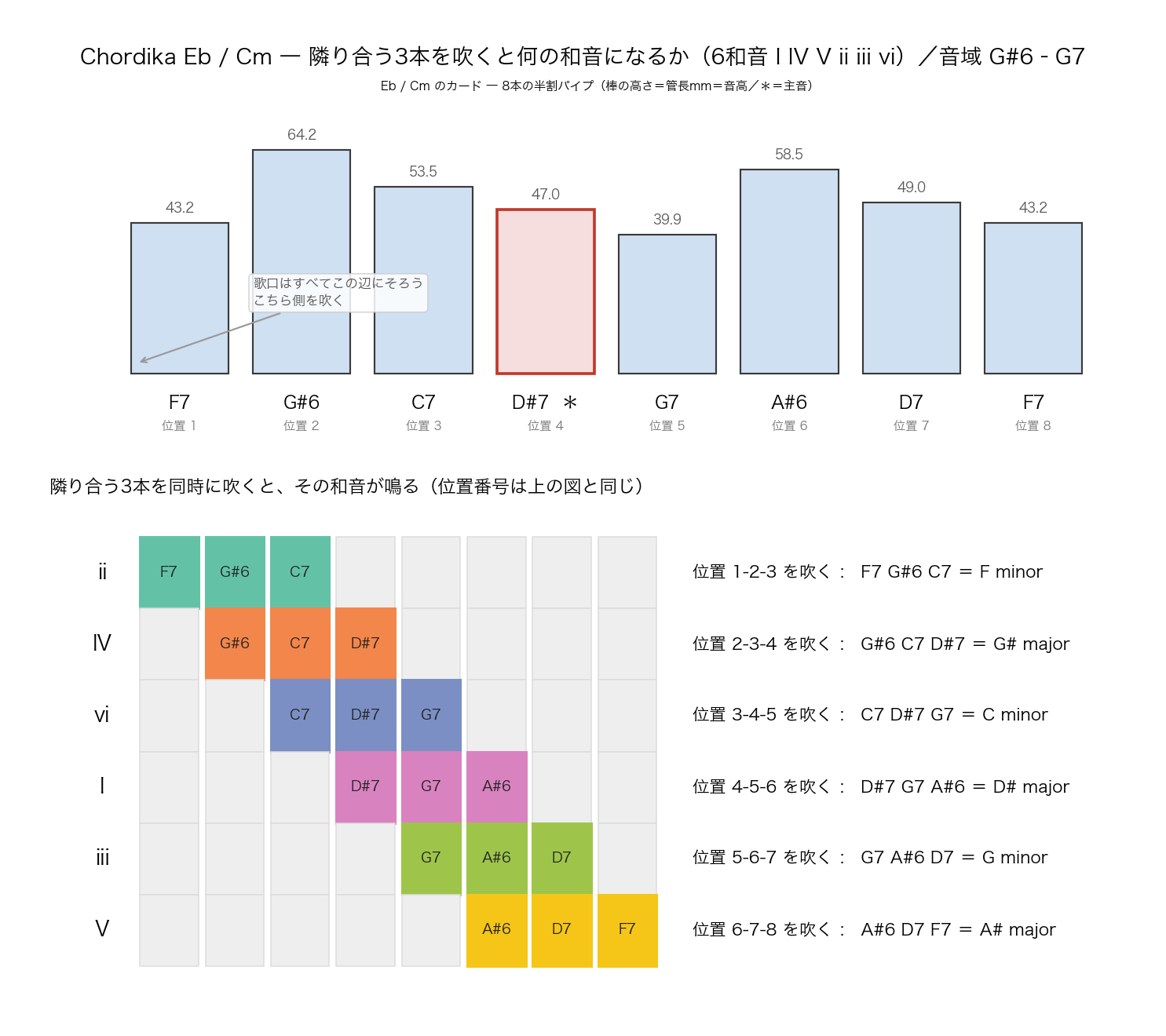Eb / Cm